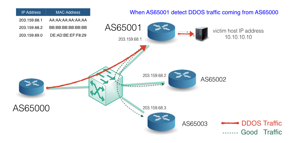 switch on spam protection based on dns blackhole lists